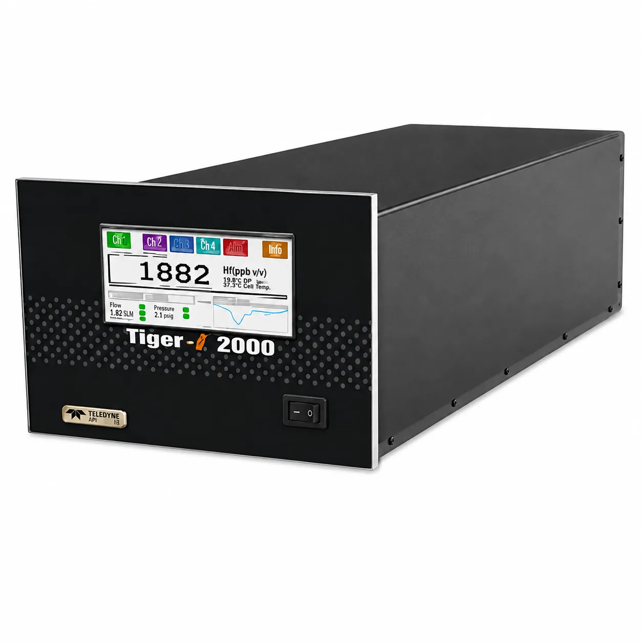 CRDS Based NH3/CH4/CO2 (Green House Gas Analyzer)
