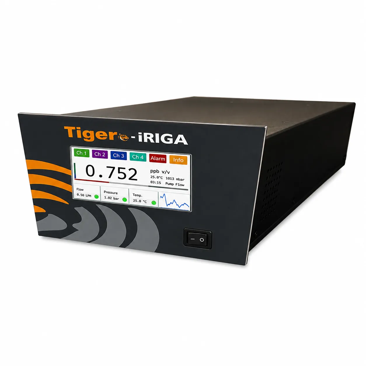 O2/H2O/CH4 for clean Room /Semiconductor application Analyzer